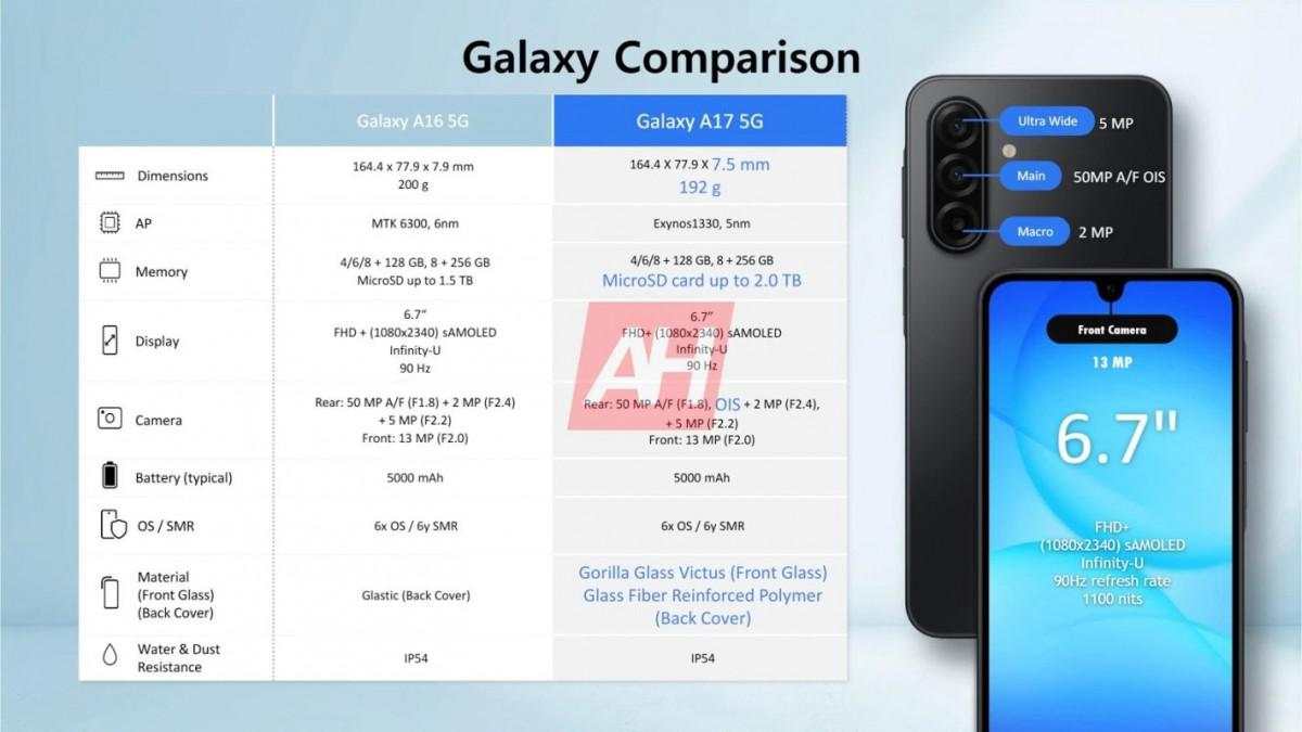 Samsung Galaxy A17 5G Bakal Masuk Indonesia, Ini Bocorannya