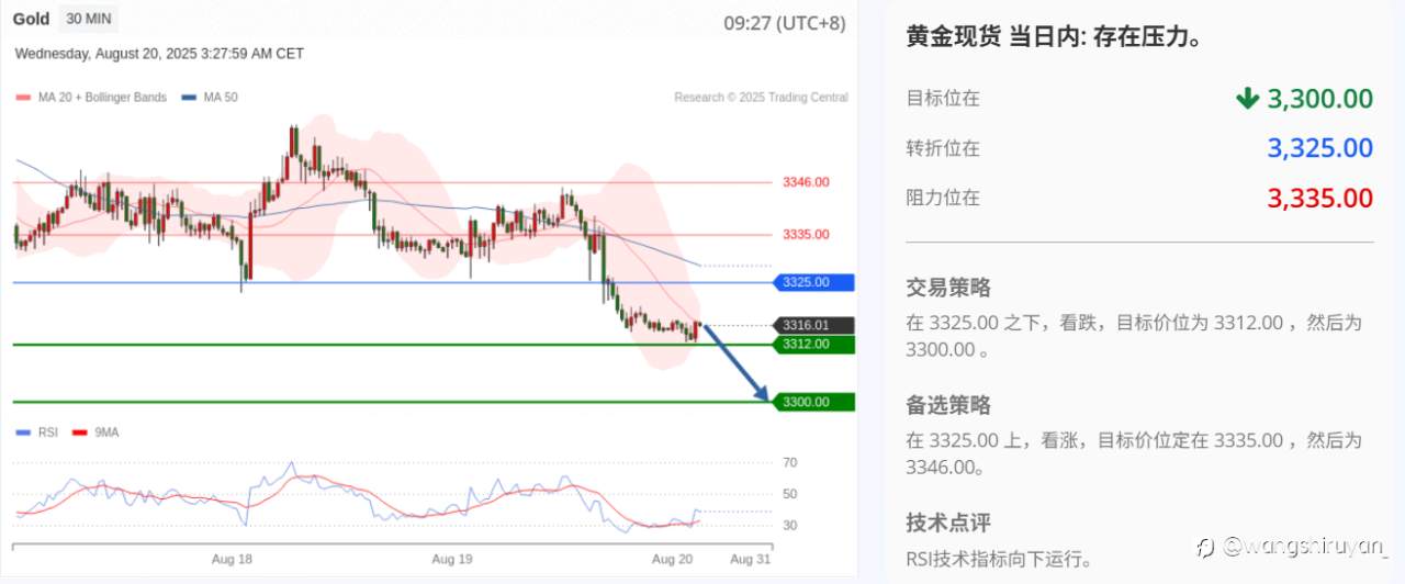 现阶段概述