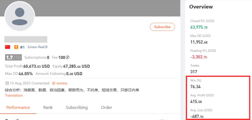 Seni Membaca ROI untuk Copy Trading Cerdas di Followme