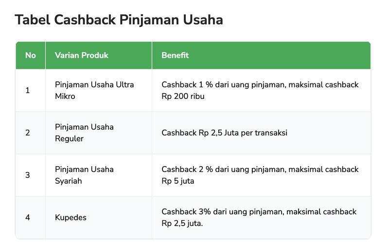 UMKM RI Masih Sulit Naik Kelas, Apa Saja Tantangannya?