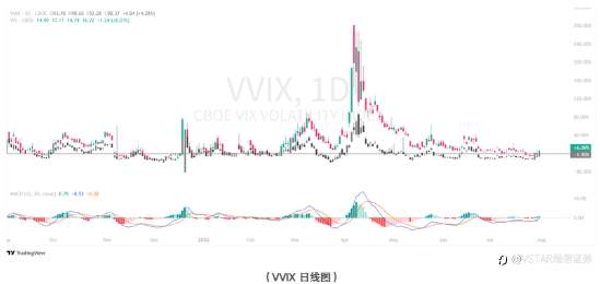 VSTAR每日美股行情（01/08/2025）
