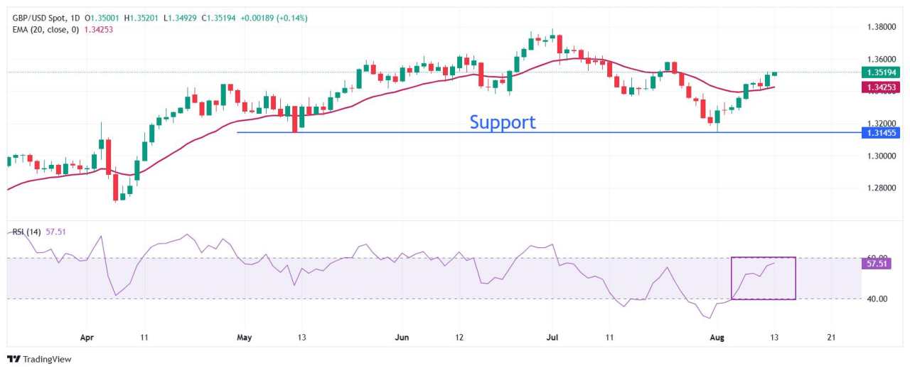 Pound Sterling stabilizes ahead of UK GDP as Fed rate cut speculation intensifies