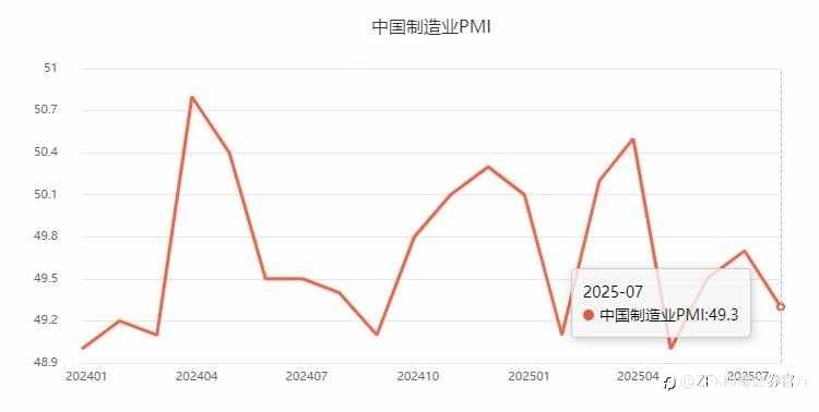 周评：鲍威尔暗示9月降息，本周重点关注美国7月PCE物价指数