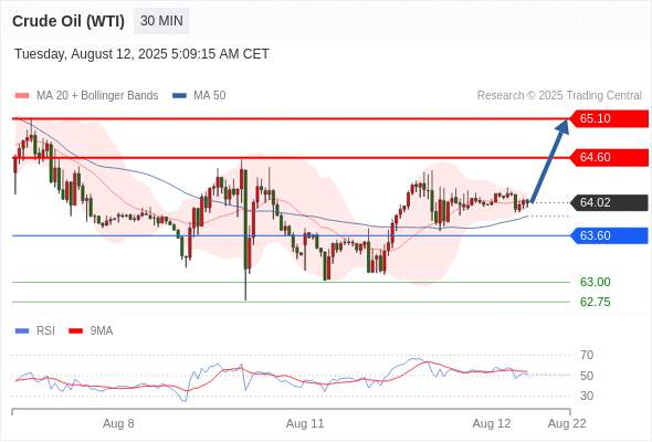 2025年8月12日-Trading Central每日策略午报