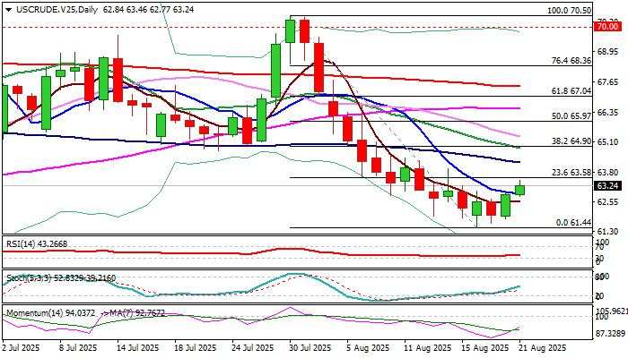 WTI Oil outlook: Edges higher on demand, crude stocks drop and uncertainty over peace talks