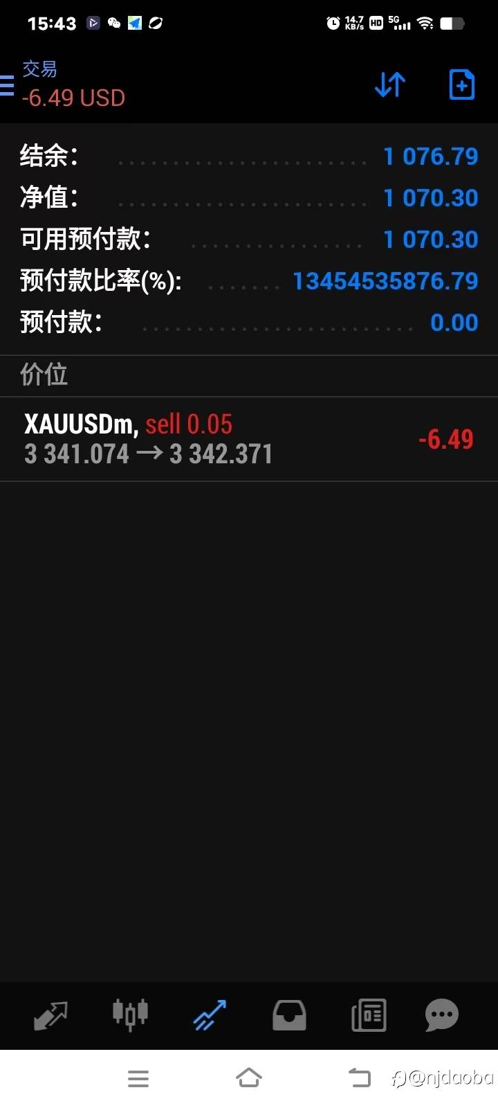 挑战400到4000第7天
