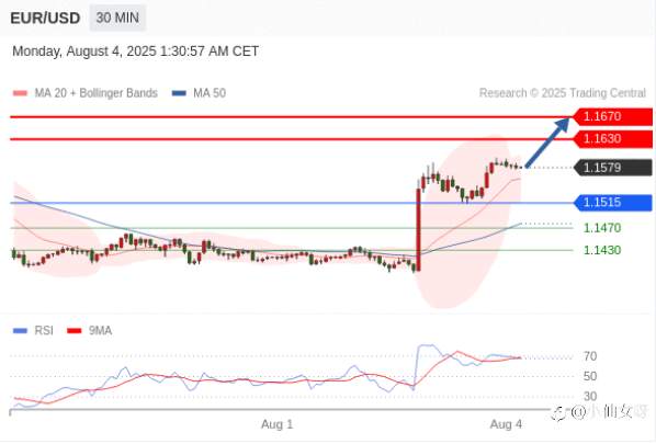 今天Trading Central全球研究部门的定向观点！这些可以做为您研究的基点，帮助您识别符合您的机会
