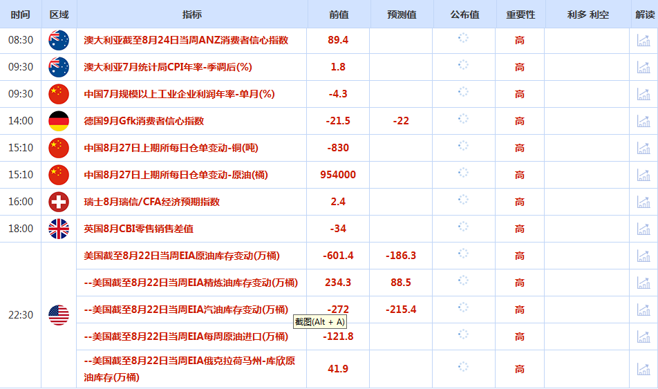 CWG资讯:美联储独立性担忧提振避险需求,美元周二小幅走弱,金价创半个月新高