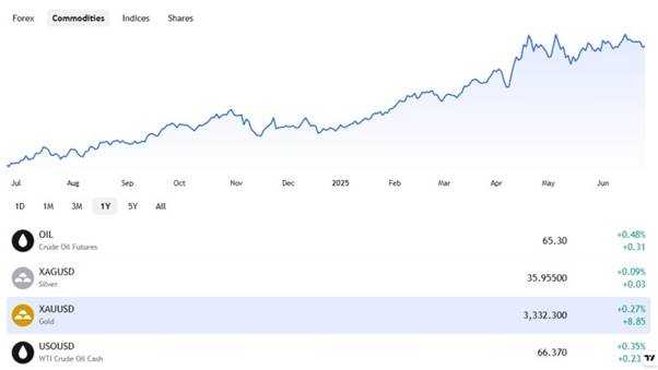 How to Position in the Gold Stock Market for Inflation Hedge