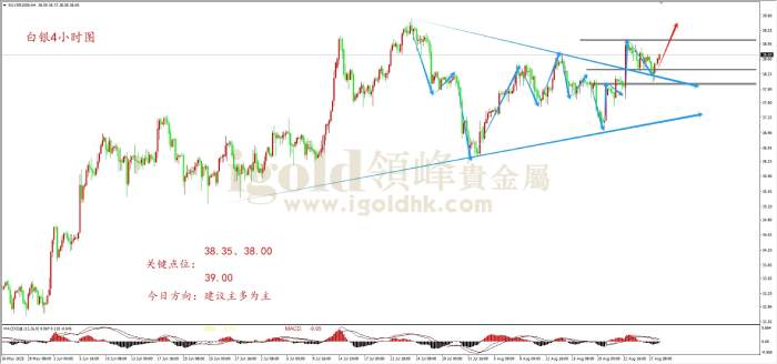 领峰金评：美联储独立性存疑 黄金逼近3400