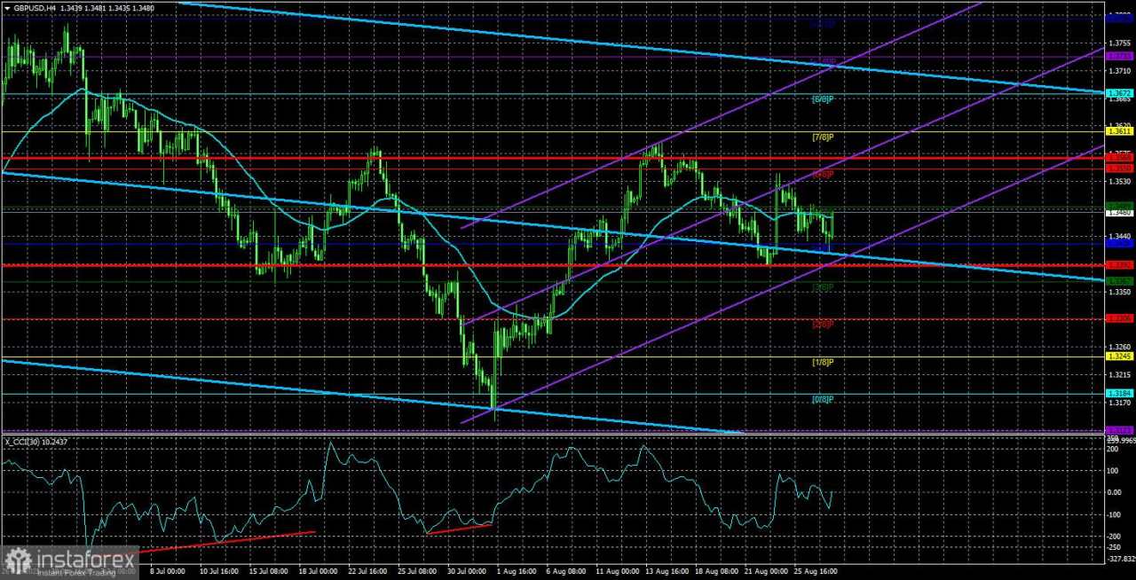 Gambaran Umum GBP/USD. 28 Agustus. Apa yang Dilakukan Trump? Mengungkap Mitos