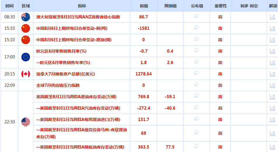 CWG资讯:美联储降息预期升温,美元周二盘中震荡整理,金价升至近两周高点