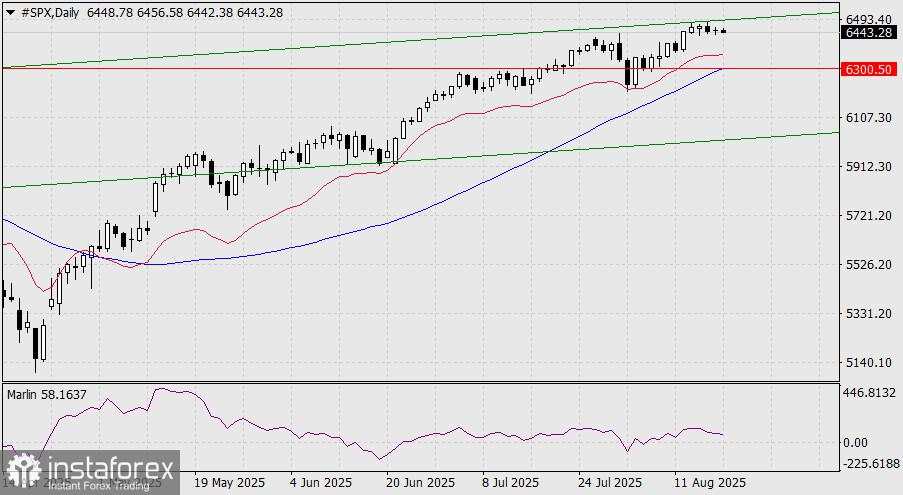 Prediksi S&P 500 untuk 19 Agustus 2025