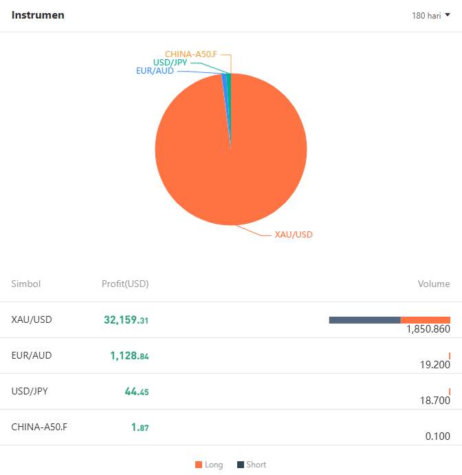 Seni Membaca ROI untuk Copy Trading Cerdas di Followme