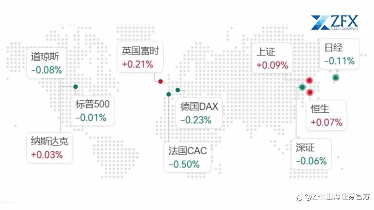ZFX山海证券：美国滞胀风险已至！投资者需高度警惕！