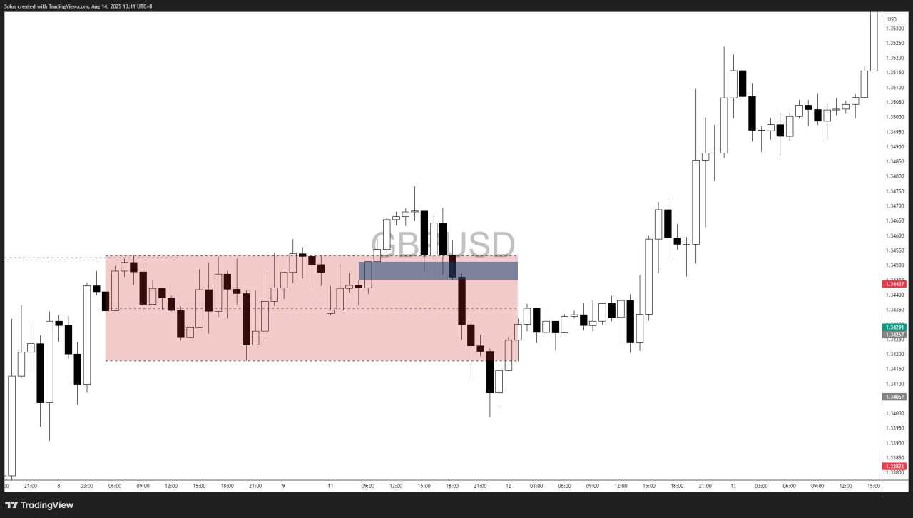 GBP/USD forecast: Post-CPI breakout holds near 1.36 as Fed cut odds hit 95.8% [Video]