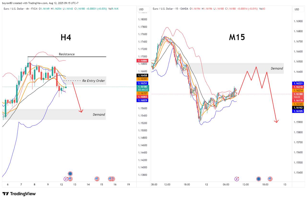 Rekomendasi Analisa: AUD/USD, Nasdaq, & EUR/USD di Zona Kunci, Momentum Besar Menanti Trader