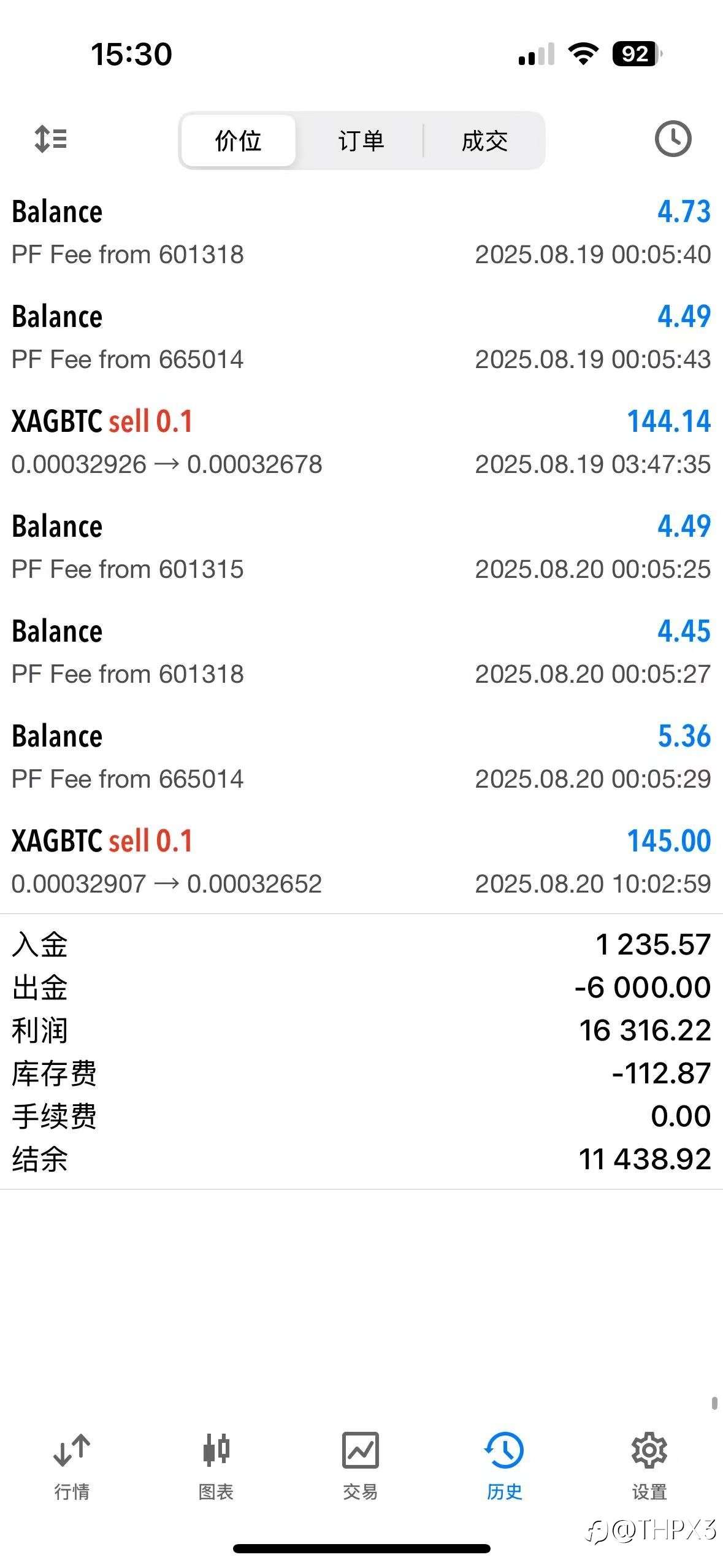BTC/XAG今日行情