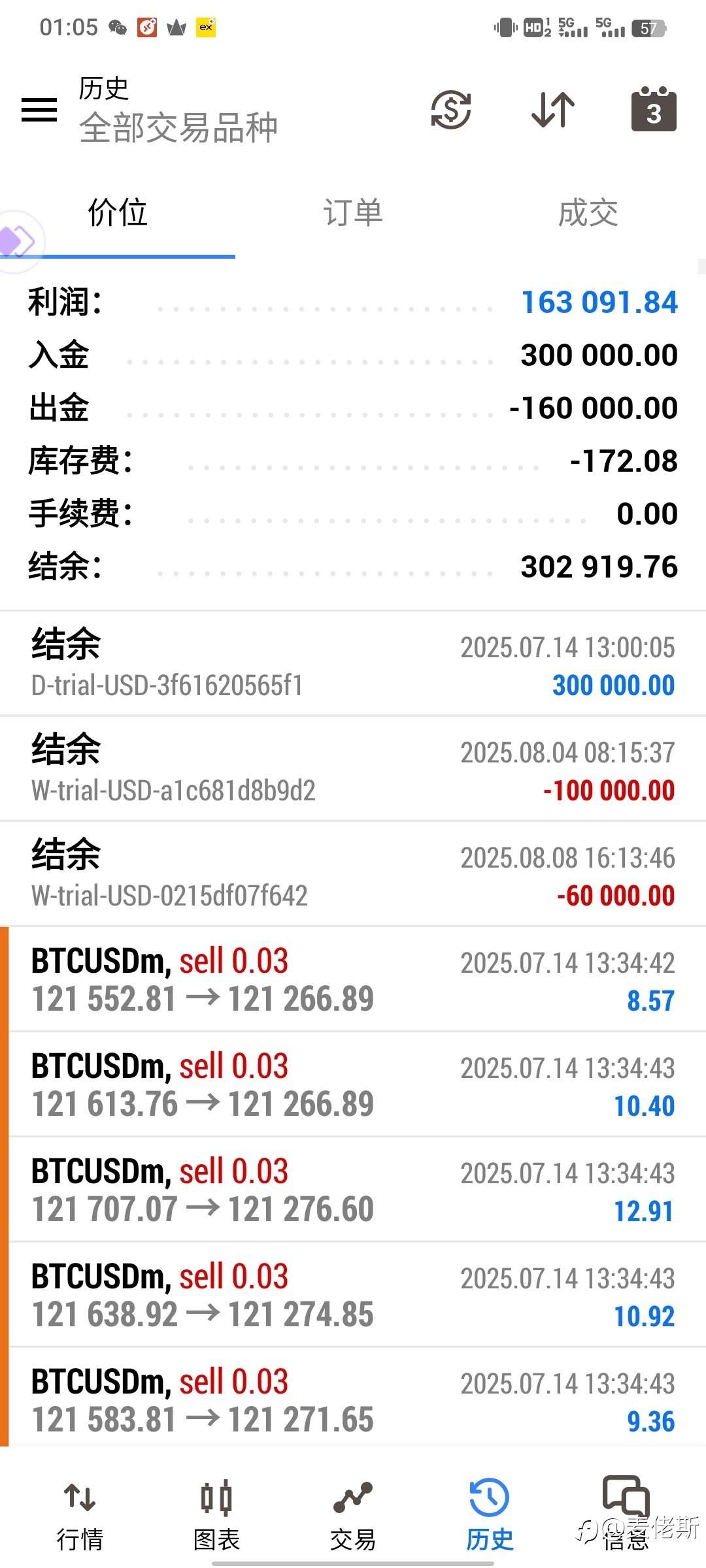 这周大饼出金一点