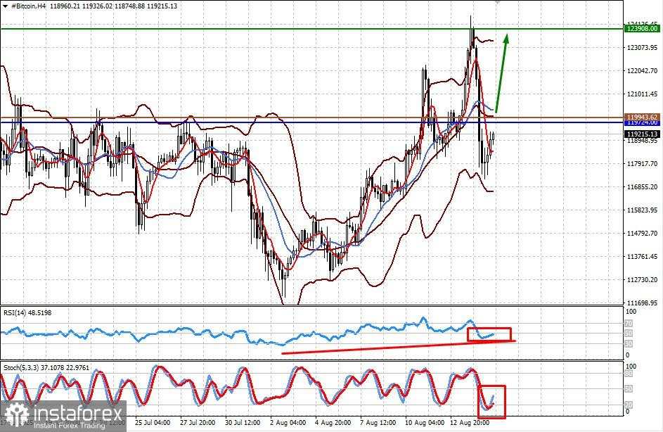 Apakah Dinamika PPI Berguna untuk Pasar? (Kemungkinan Pemulihan Pertumbuhan dalam Bitcoin dan GBP/USD)