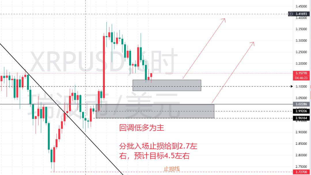 8.12交易计划