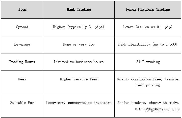 How to Trade USD to JPY: A Practical Roadmap
