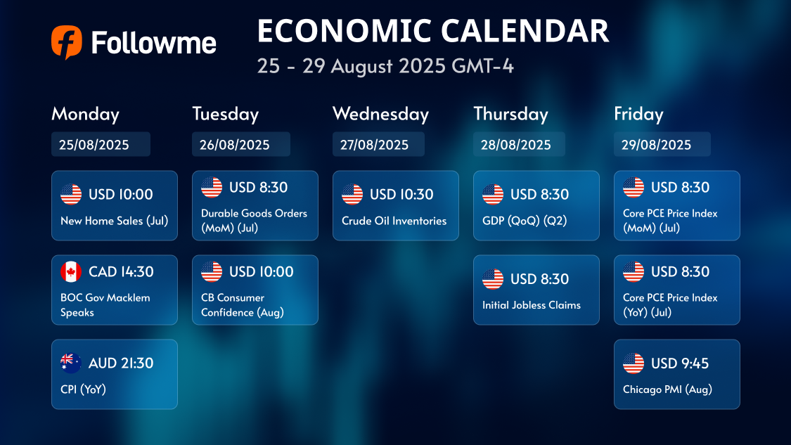 Economic Calendar: Week of August 25 - 29, 2025