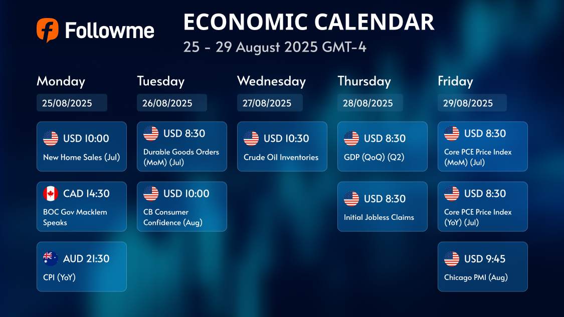Economic Calendar: Week of August 25 - 29, 2025
