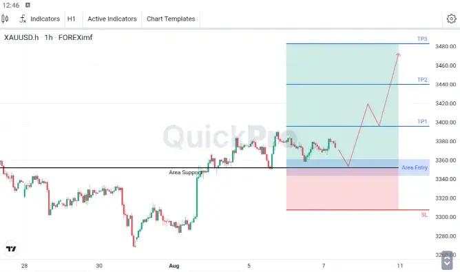 XAU/USD Tetap di Atas Area Support 3360.84 - 3343.43, Pertahankan Bias Bullish
