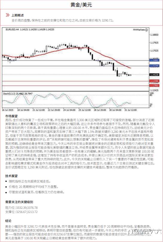0801 每日技术分析