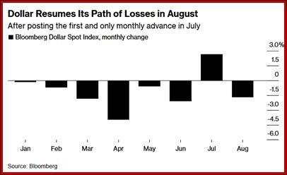 Payrolls next Friday set to overshadow inflation data