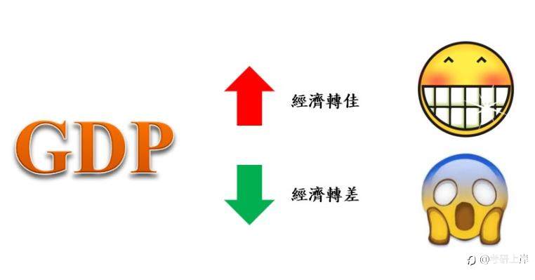 如何解读GDP指标？_国内生产总值_Gross Domestic Product