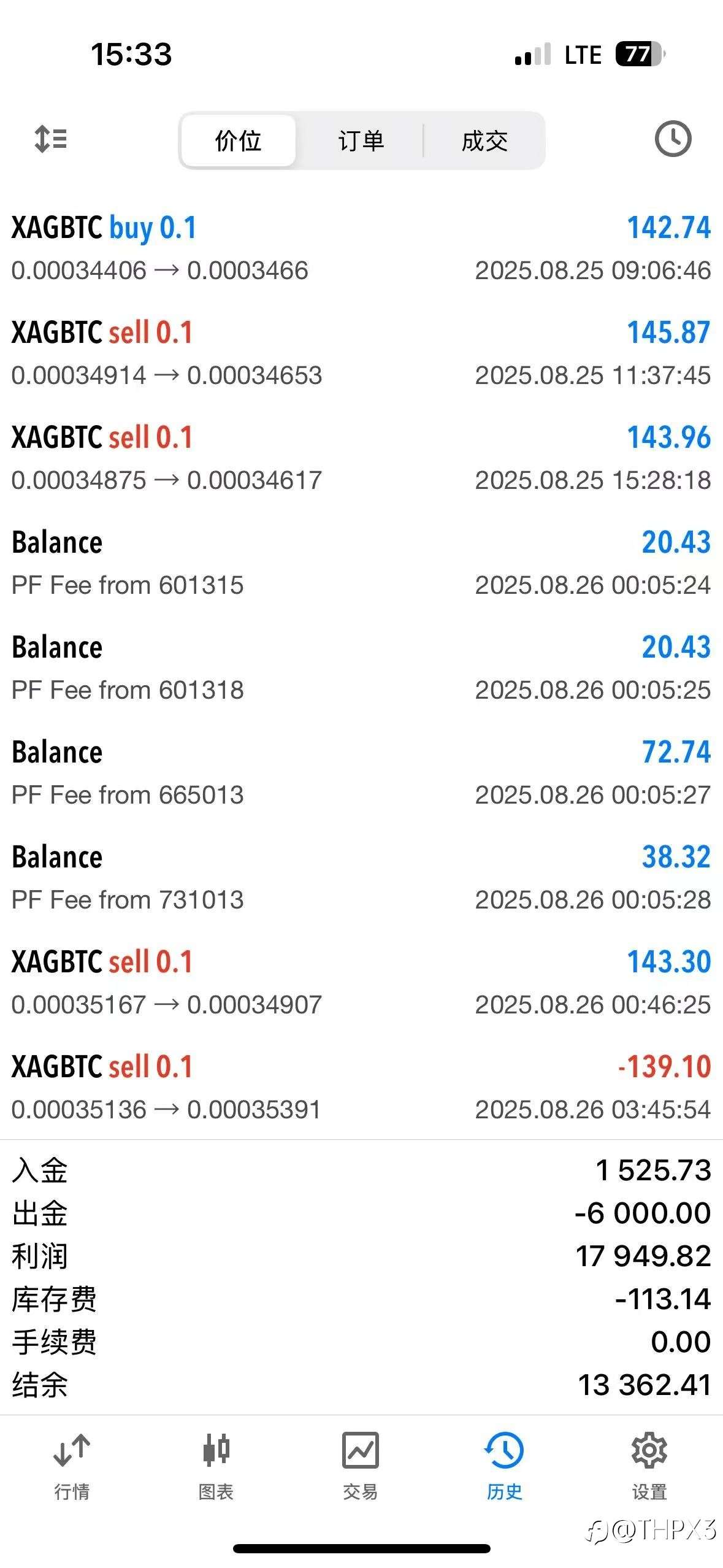 BTC/XAG今日行情