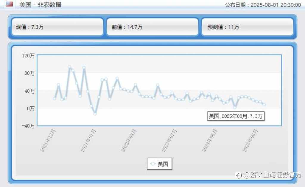 美股三大指数齐跌！标普500指数五连跌！
