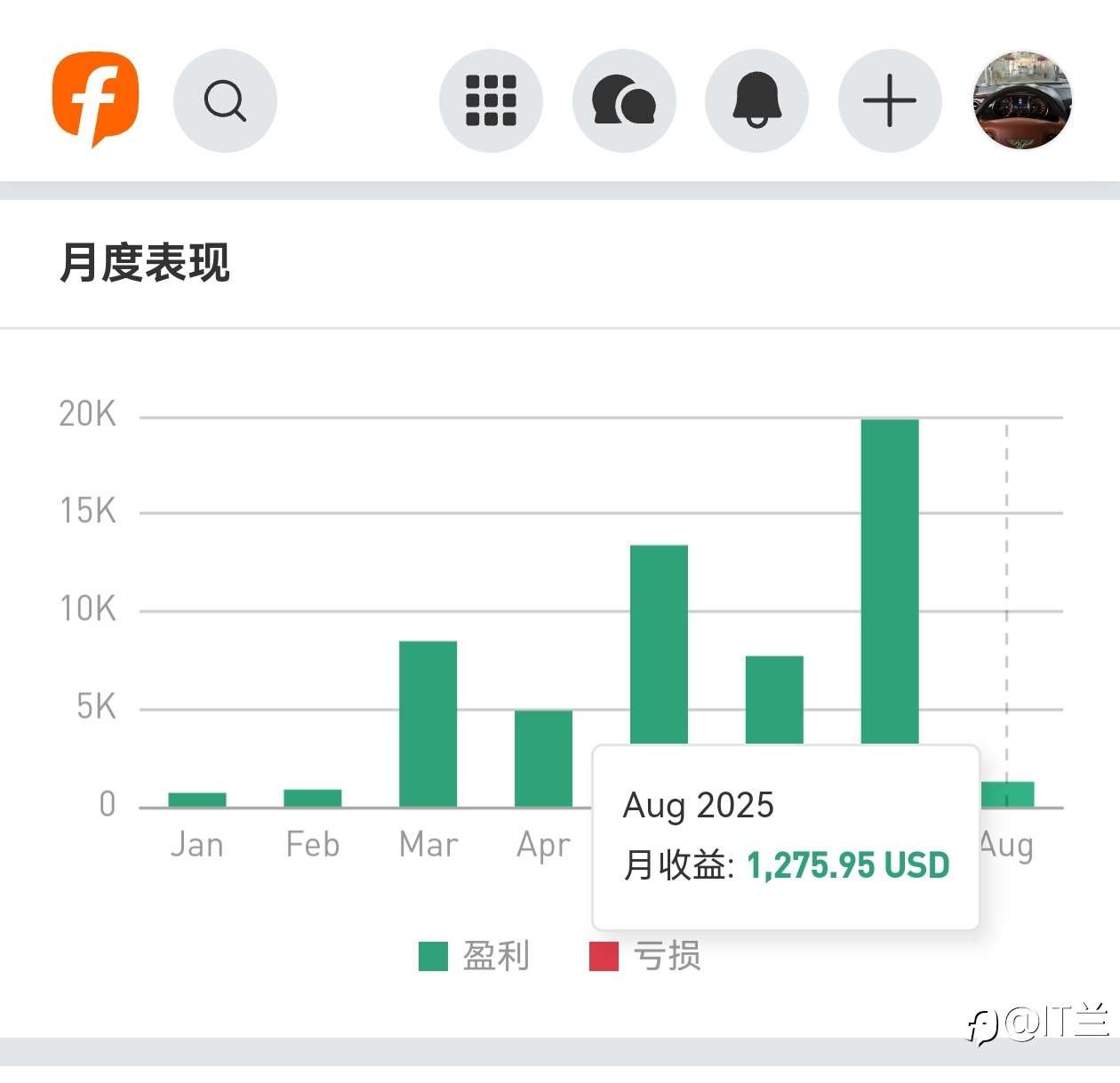 纯手动，实盘已稳步增长八个月