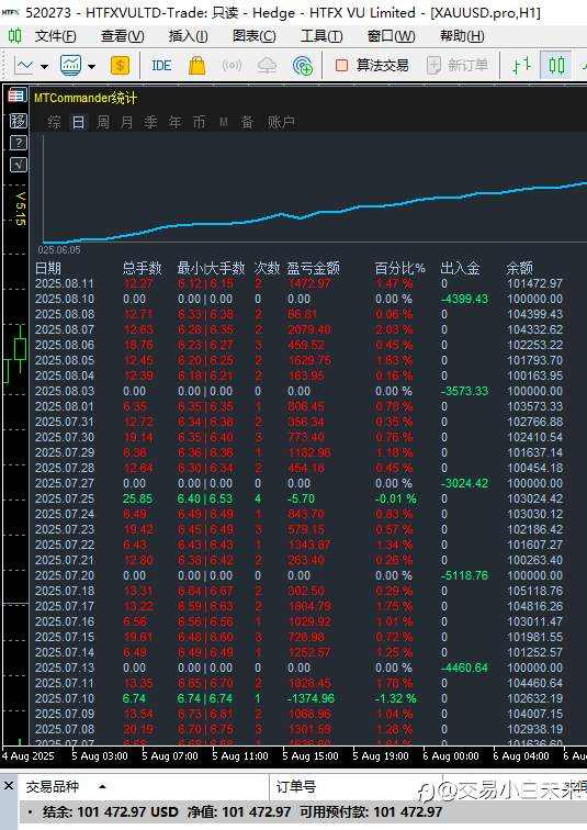 ACM PAMM跟单系统 C仓