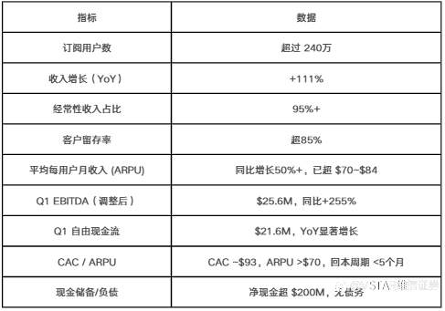 VSTAR每日美股行情（04/08/2025）