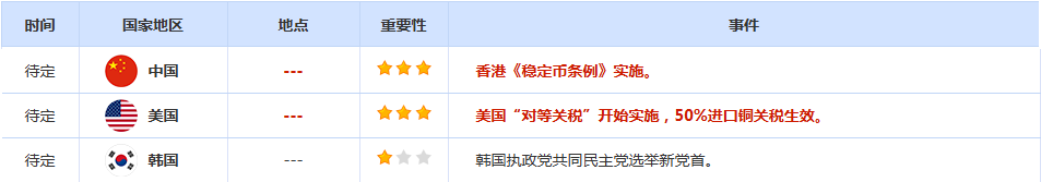 CWG资讯:关税风暴与地缘危机提供避险支撑,美元周四继续强势上涨,黄金弱势整理