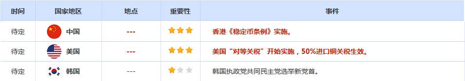 CWG资讯：关税风暴与地缘危机提供避险支撑，美元周四继续强势上涨，黄金弱势整理