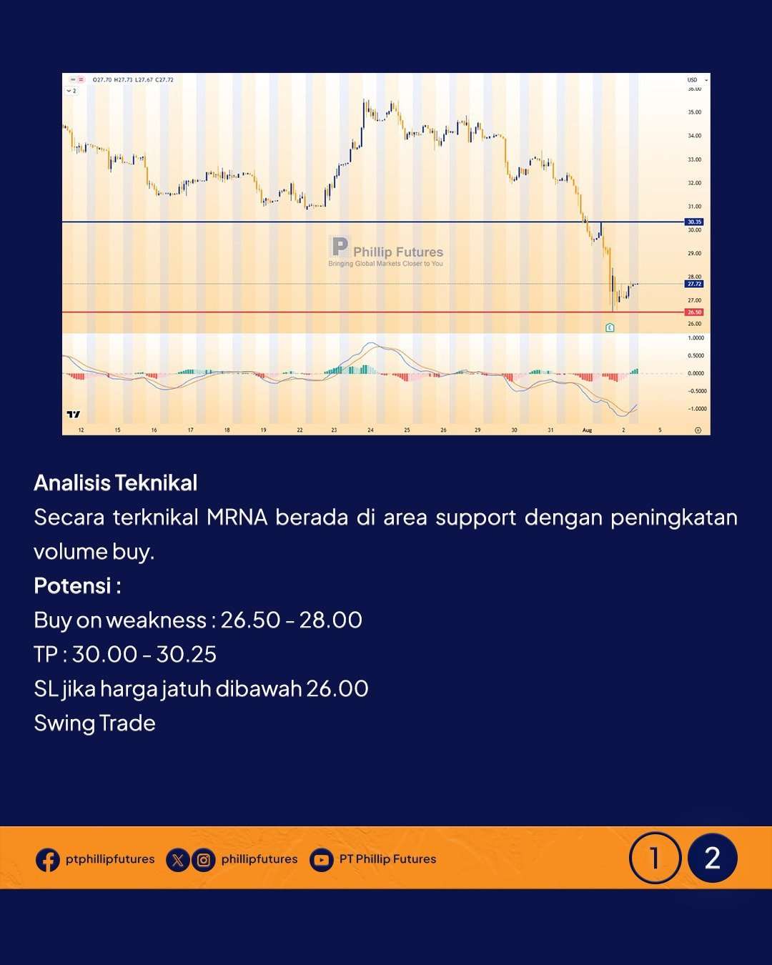 Moderna kelihatan “tertekan”
