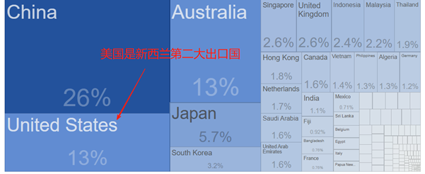 ATFX汇评:新西兰联储降息25基点,NZDUSD大跌回应