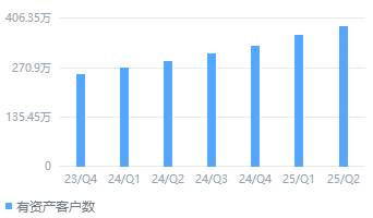 牛熊通吃！盈透证券靠什么成了“全球卷王”？！