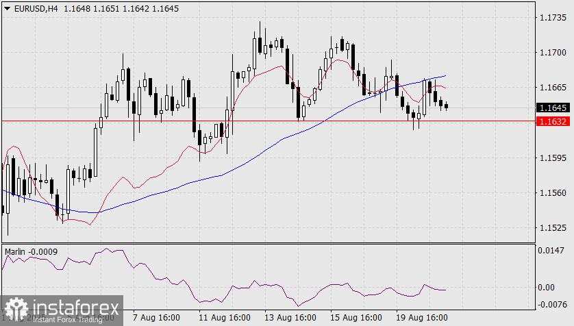 Prediksi EUR/USD untuk 21 Agustus 2025