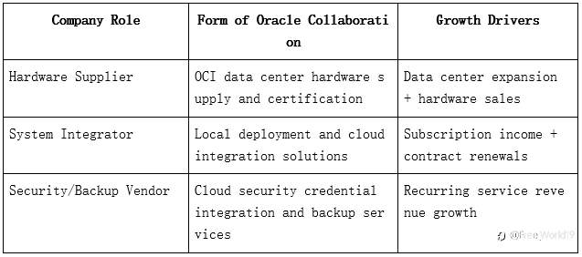 What are Oracle-related stocks and how to invest