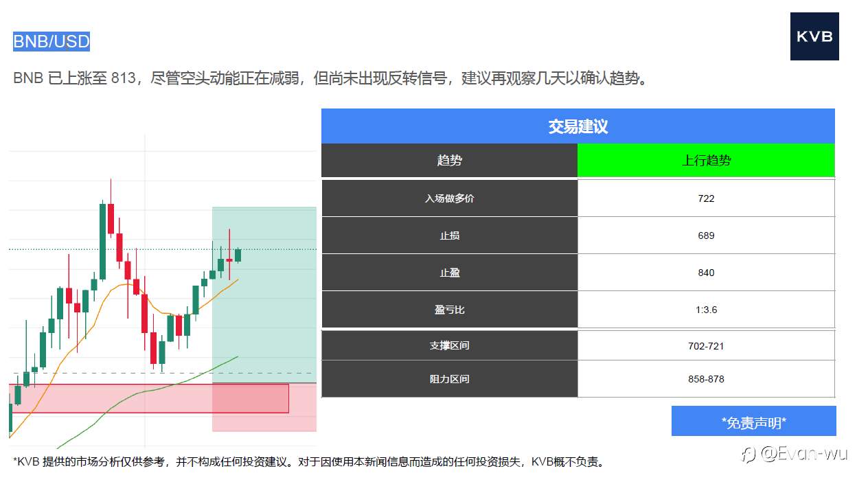 市场分析：2025年8月12号