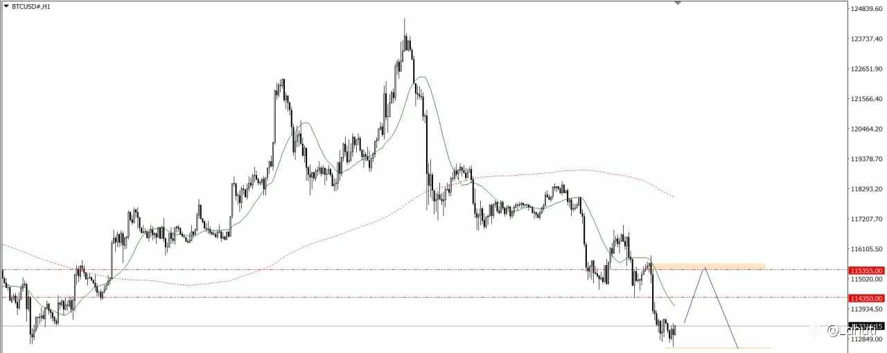 GOLD & BITCOIN 20/8/25