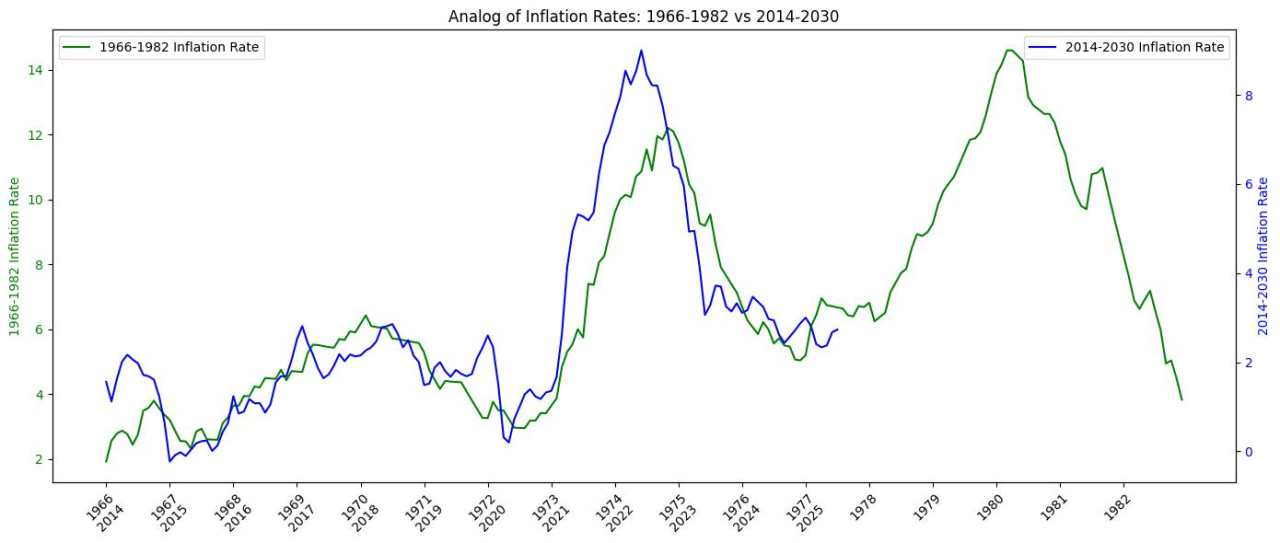 A history of corporate debt