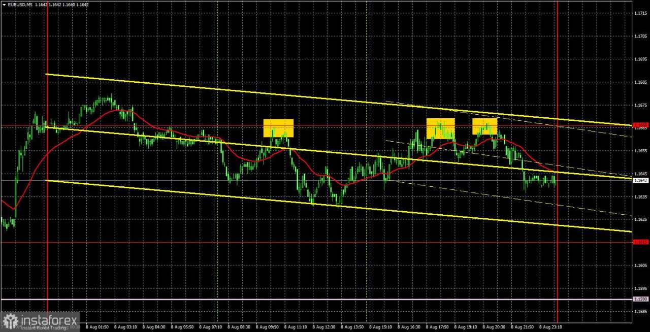 Rekomendasi dan Analisis Trading untuk EUR/USD pada 11 Agustus: Pergerakan Datar dan Tiga Sinyal yang Sangat Baik