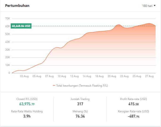 Seni Membaca ROI untuk Copy Trading Cerdas di Followme