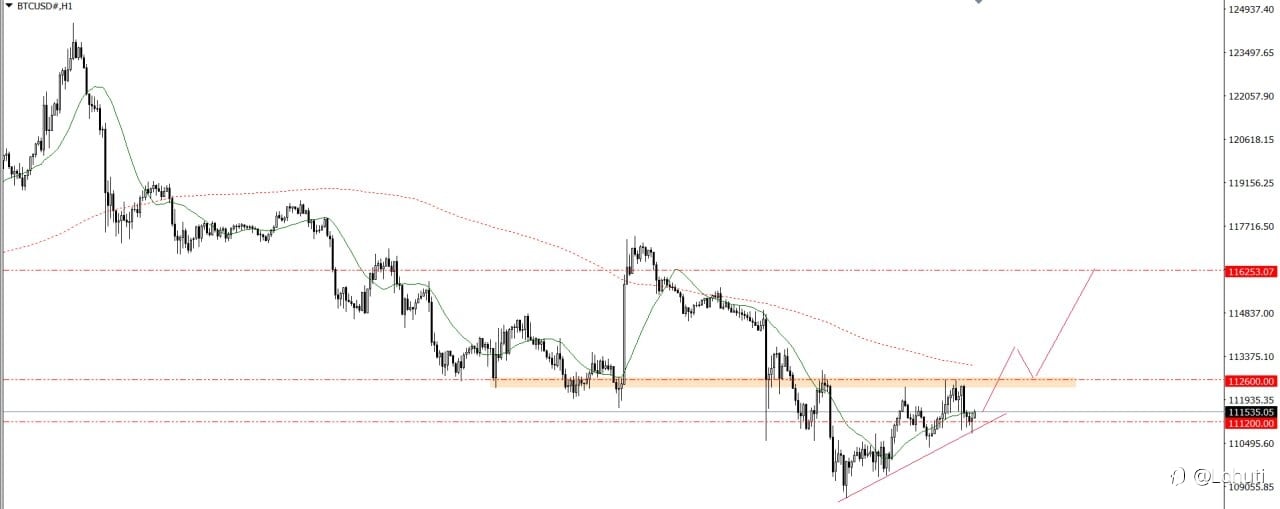 GOLD & BITCOIN 28/8/25